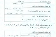 تقرير الثلاثية الأولى لسنة 2019 حول التصرف في الشكاوي تقرير الثلاثية الأولى لسنة 2019 حول التصرف في الشكاوي