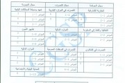 النتائج النهائية لتقييم أداء بلدية تستور بعنوان سنة 2018 النتائج النهائية لتقييم أداء بلدية تستور بعنوان سنة 2018
